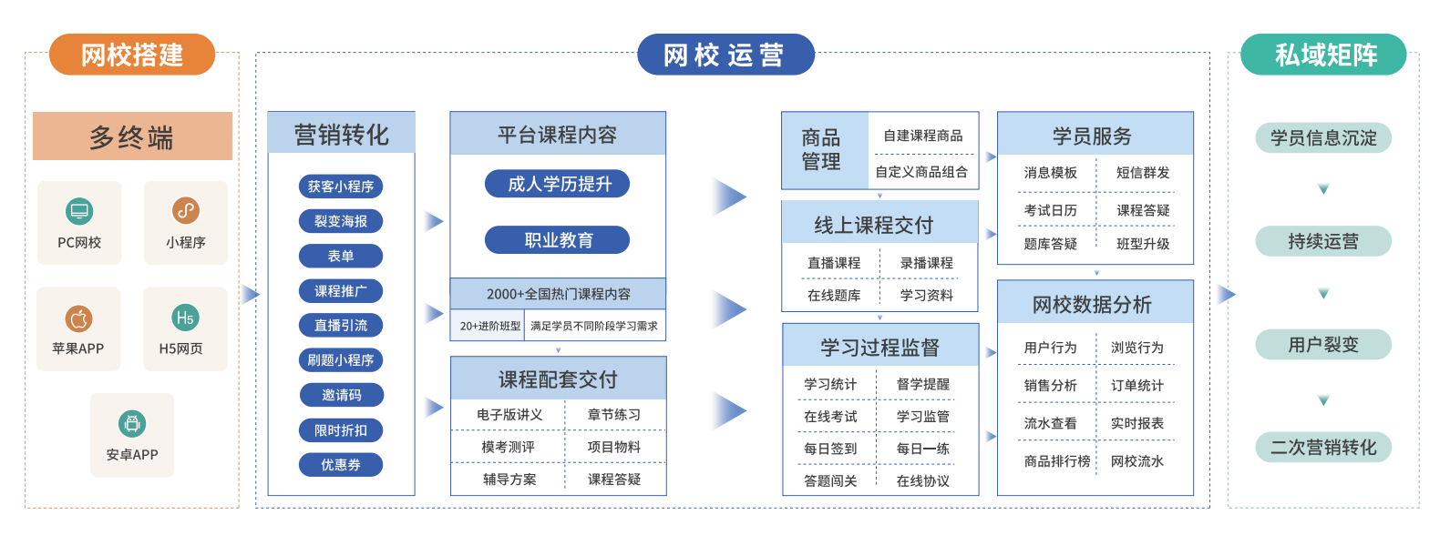 教培机构如何成功转型寻求商业先机?